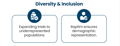 Diversity & Inclusion