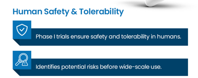 Human Safety and Tolerability