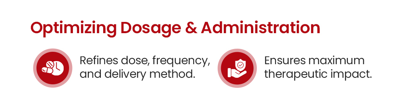 Optimizing Dosage and Administration