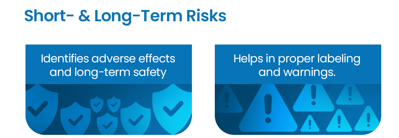 Short- and Long-Term Risks